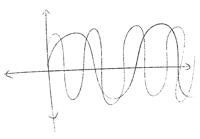 sinusoids